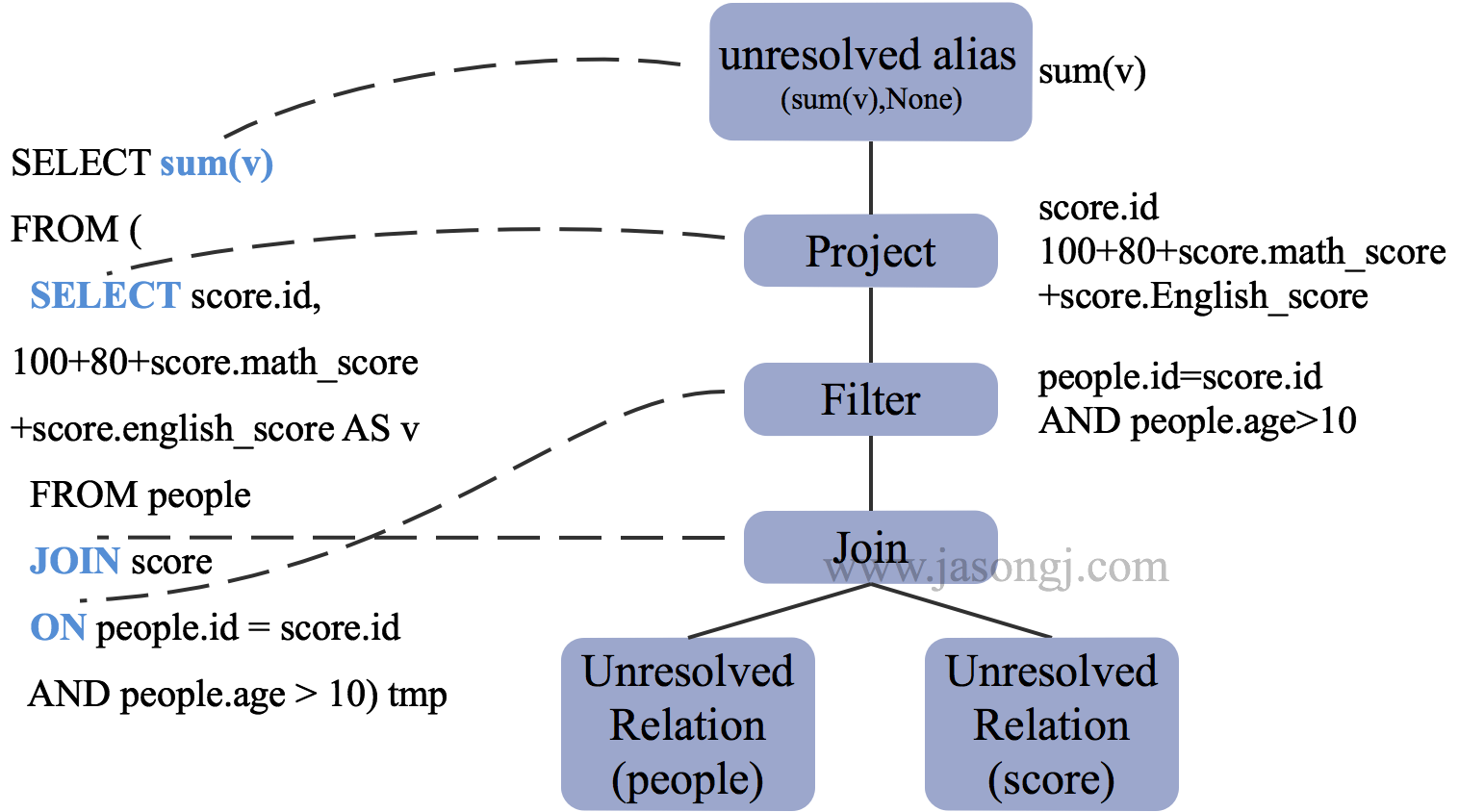 spark-sql-catalyst-rbo-anthon